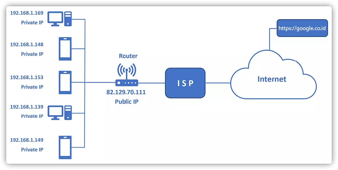 konversi-desimal-biner-pada-perhitungan-ip-address-life-is-my-campus